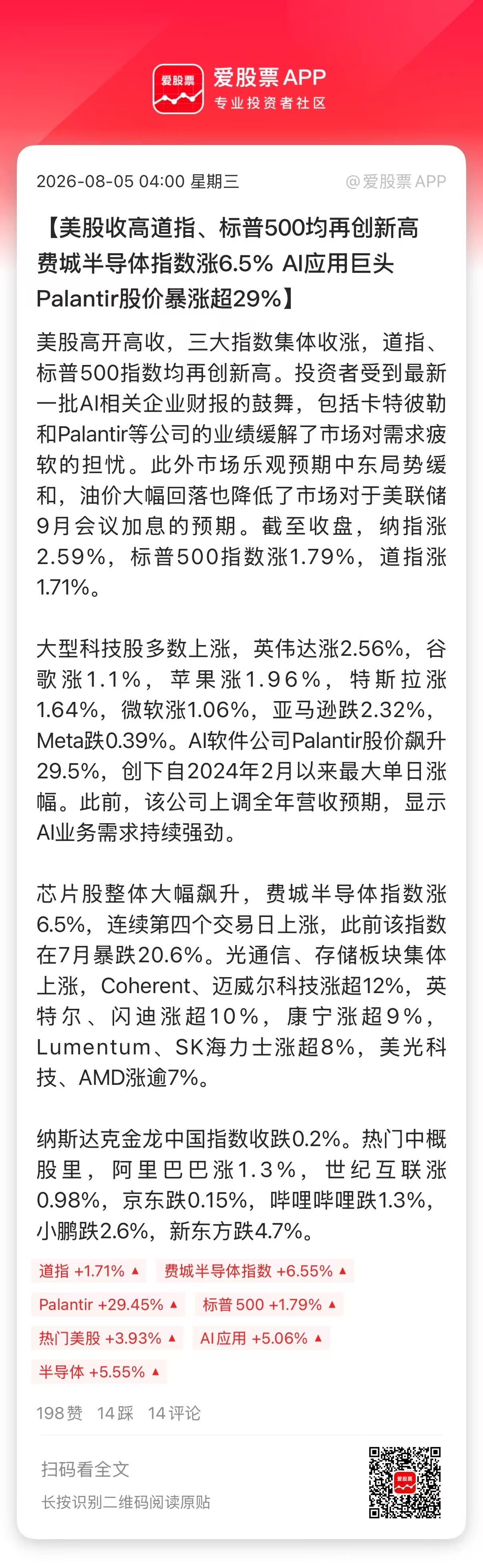 【美股收高道指、标普500均再创新高 费城半导体指数涨6.5% AI应用巨头Pa