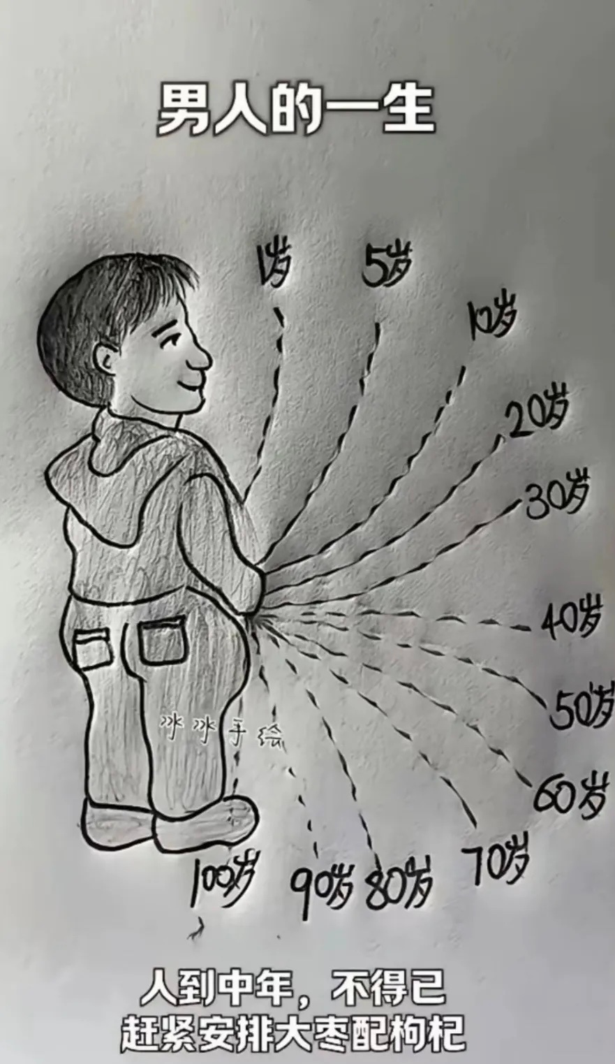 男人的一生。。。男人人生