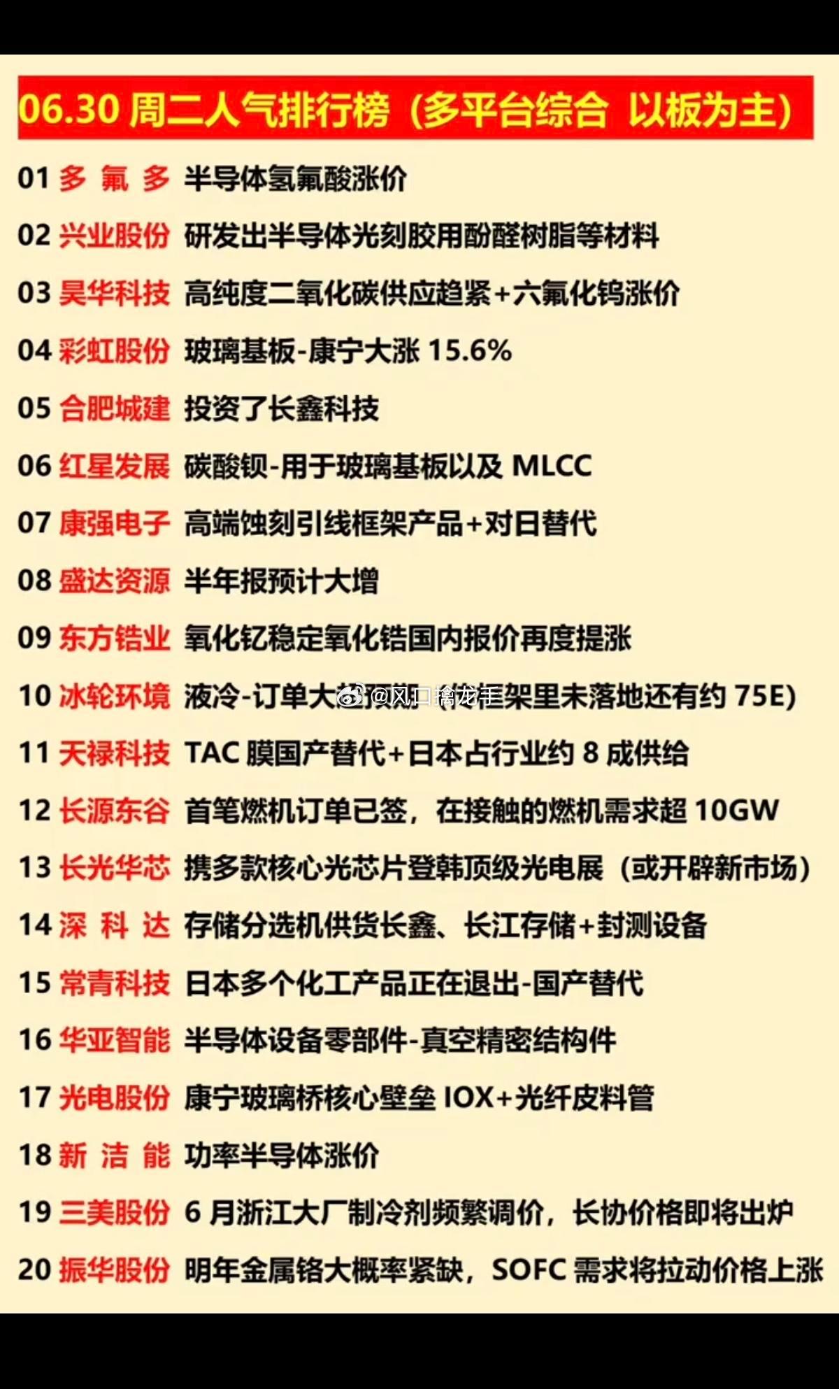6.30周二涨停全梳理+人气龙虎榜（半年收官主线AI硬件，涨价化工分支爆发）今日