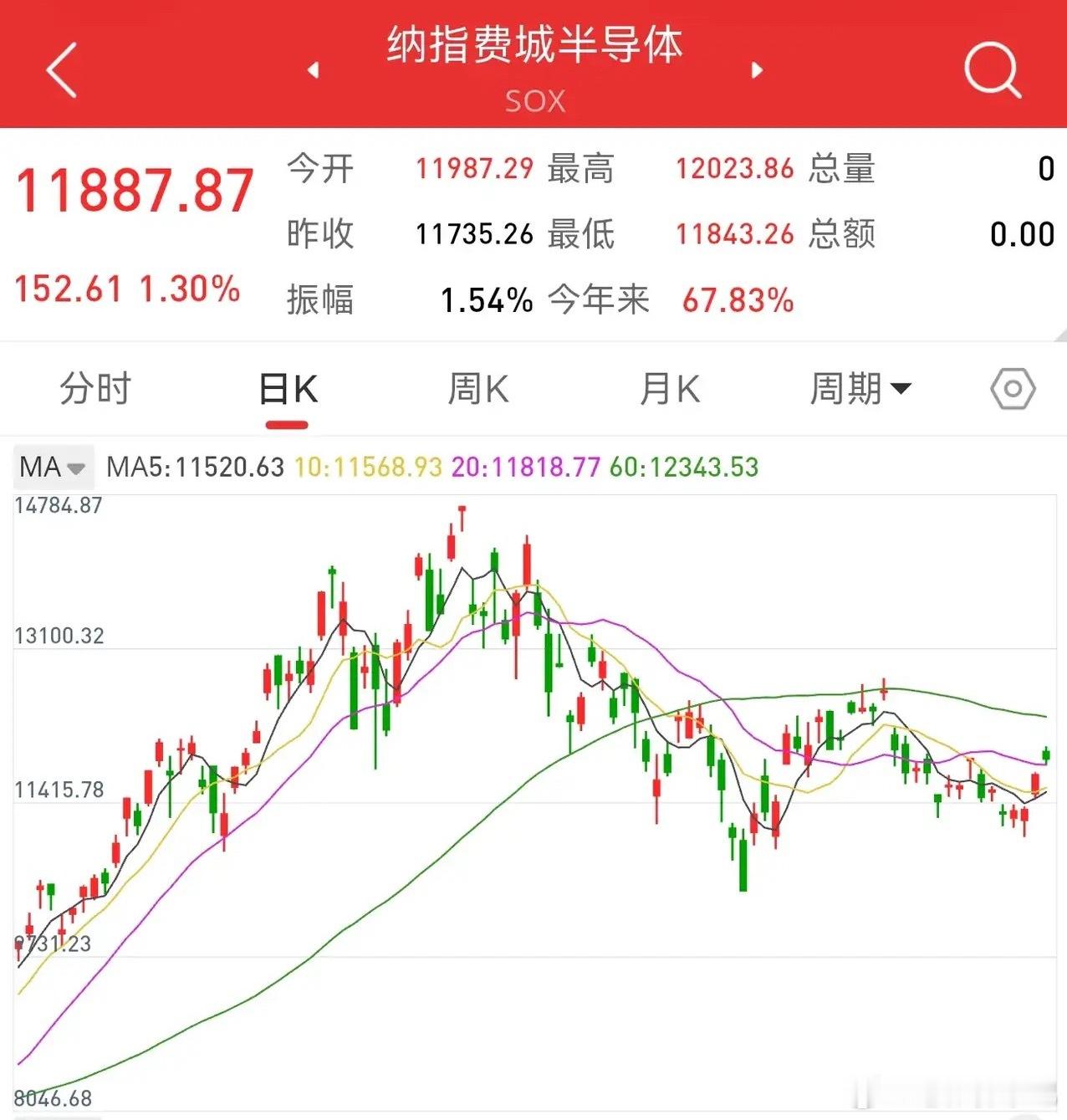 9月9日早评一、外围市场利空氛围浓厚中东局势再度升级，国际油价大涨创出近四个月新