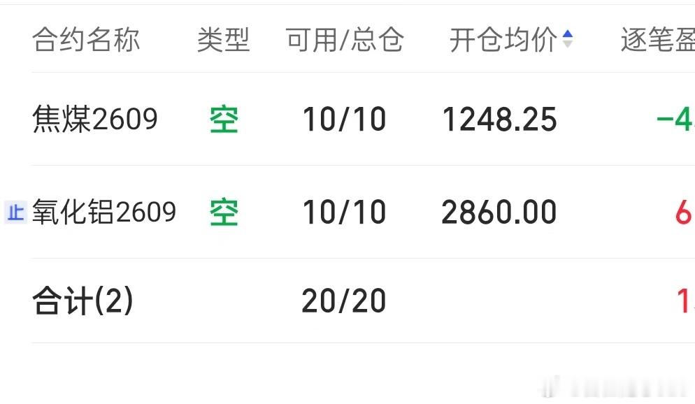6.23 期货记录  夜盘继续轻仓试试焦煤，氧化铝空 