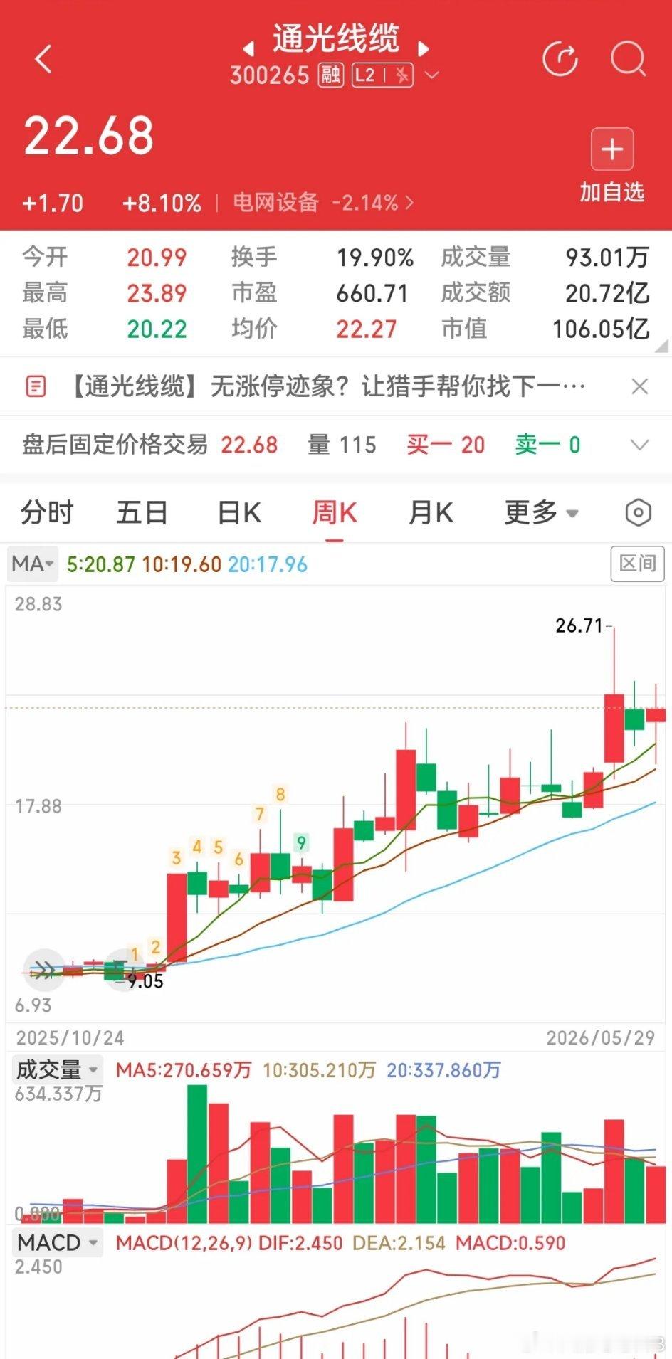弱市逆势爆发！7只光通信标的周线揉搓形态显现，趋势机会值得关注？大盘连跌不止，A