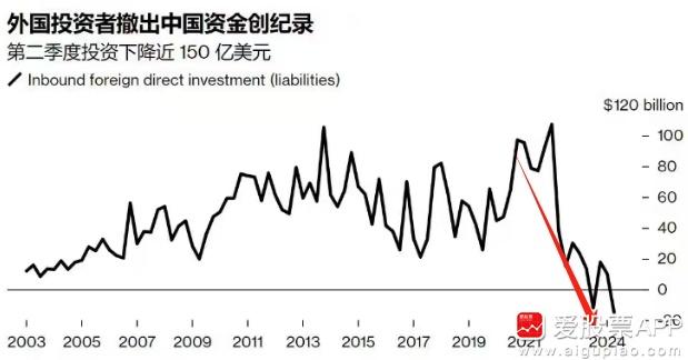 外资二季度在A股跑了1000亿，这也创下新纪录了！而且三季度还在继续跑，不是说“