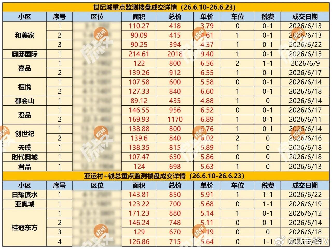 我看中的还是没跌。那就再蹲蹲…