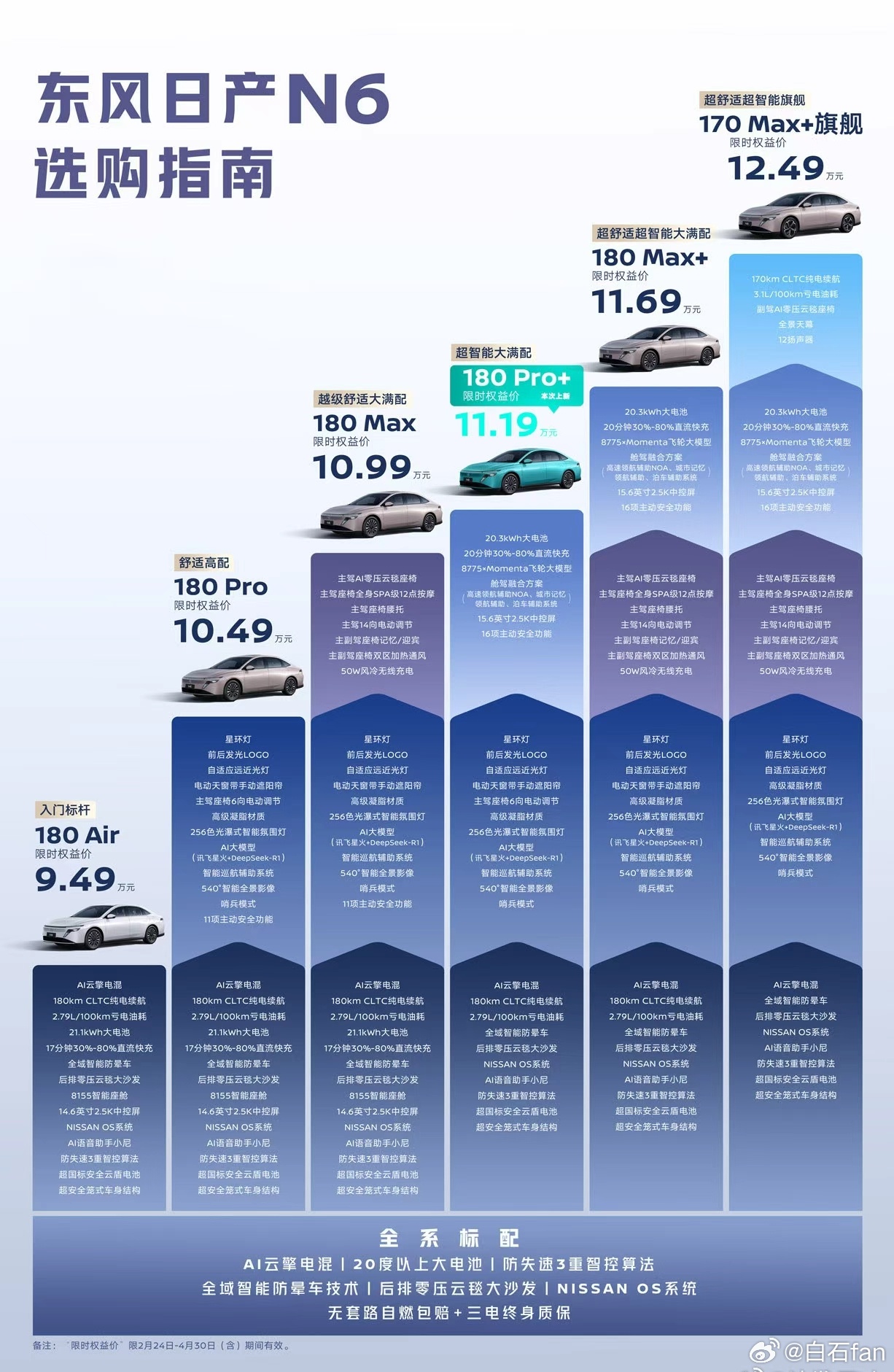 东风日产N6的价位布局有点合理！全新N6 Pro+版本，可以让你以更实惠的价格入