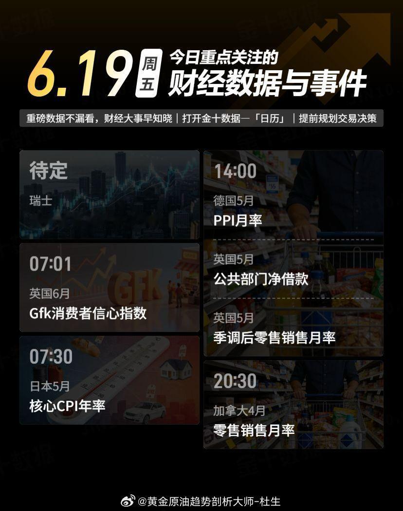 今日重点关注的财经数据与事件：2026年6月19日周五黄金原油趋势剖析大师-杜生
