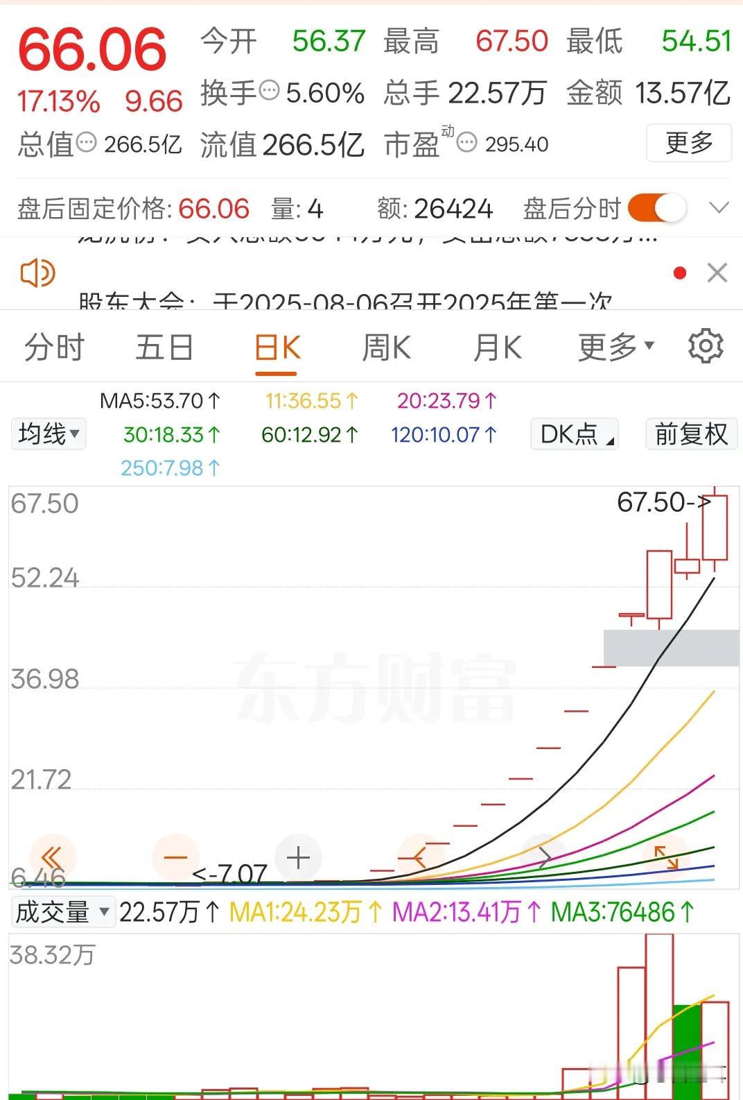 下周一，能否见证这波市场最短时间的十倍股诞生
从去年九月份以来，市场涨幅超过十倍