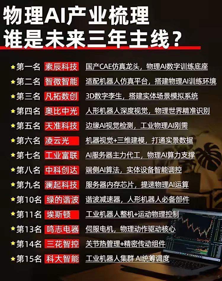 物理AI成未来三年主线！15大核心标的全梳理物理AI作为AI落地实体世界的关键赛