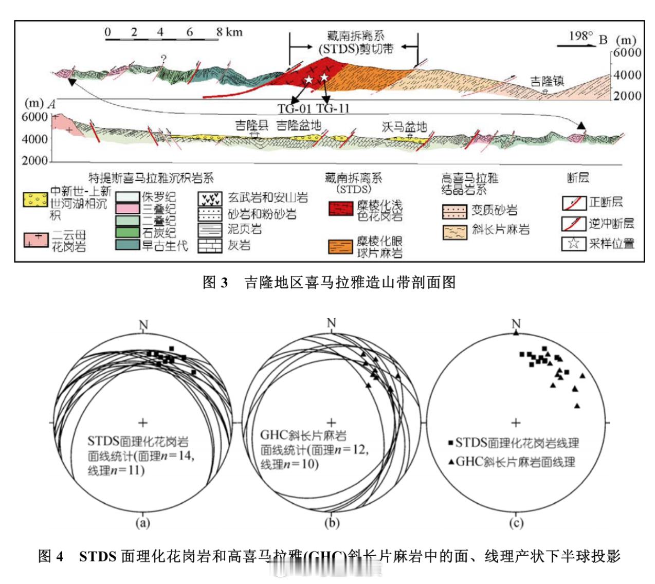 今年重点考察这几个地方2026年青藏高原地质考察
