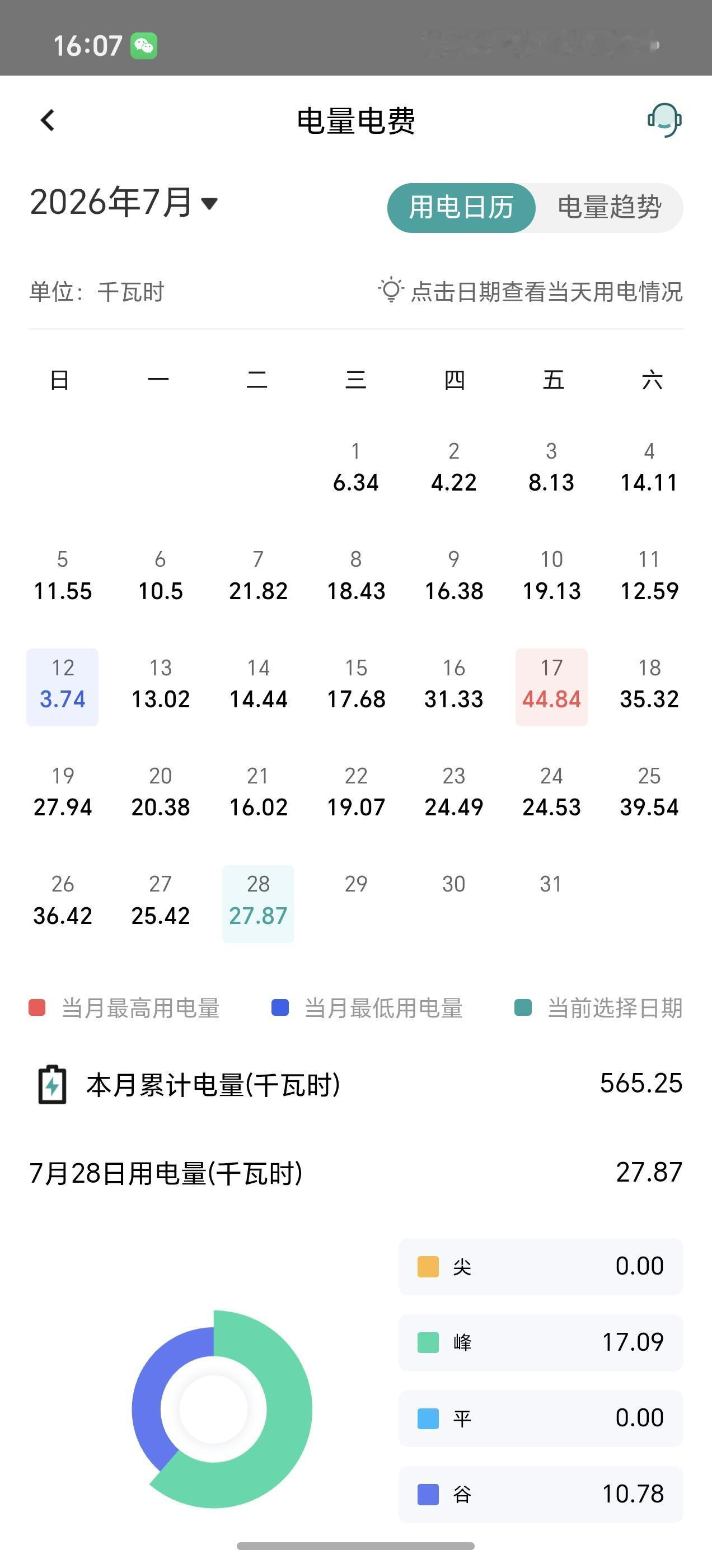 七月份浙江气温居高不下，家里用电量也是居高不下。

只要回到家，空调肯定是要开的