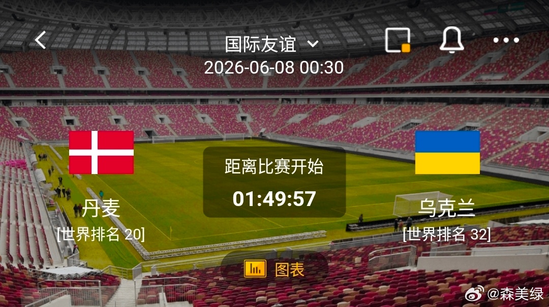 丹麦vs乌克兰 一、丹麦队 有利情报1. 状态火热：近10场比赛5胜4平1负，不