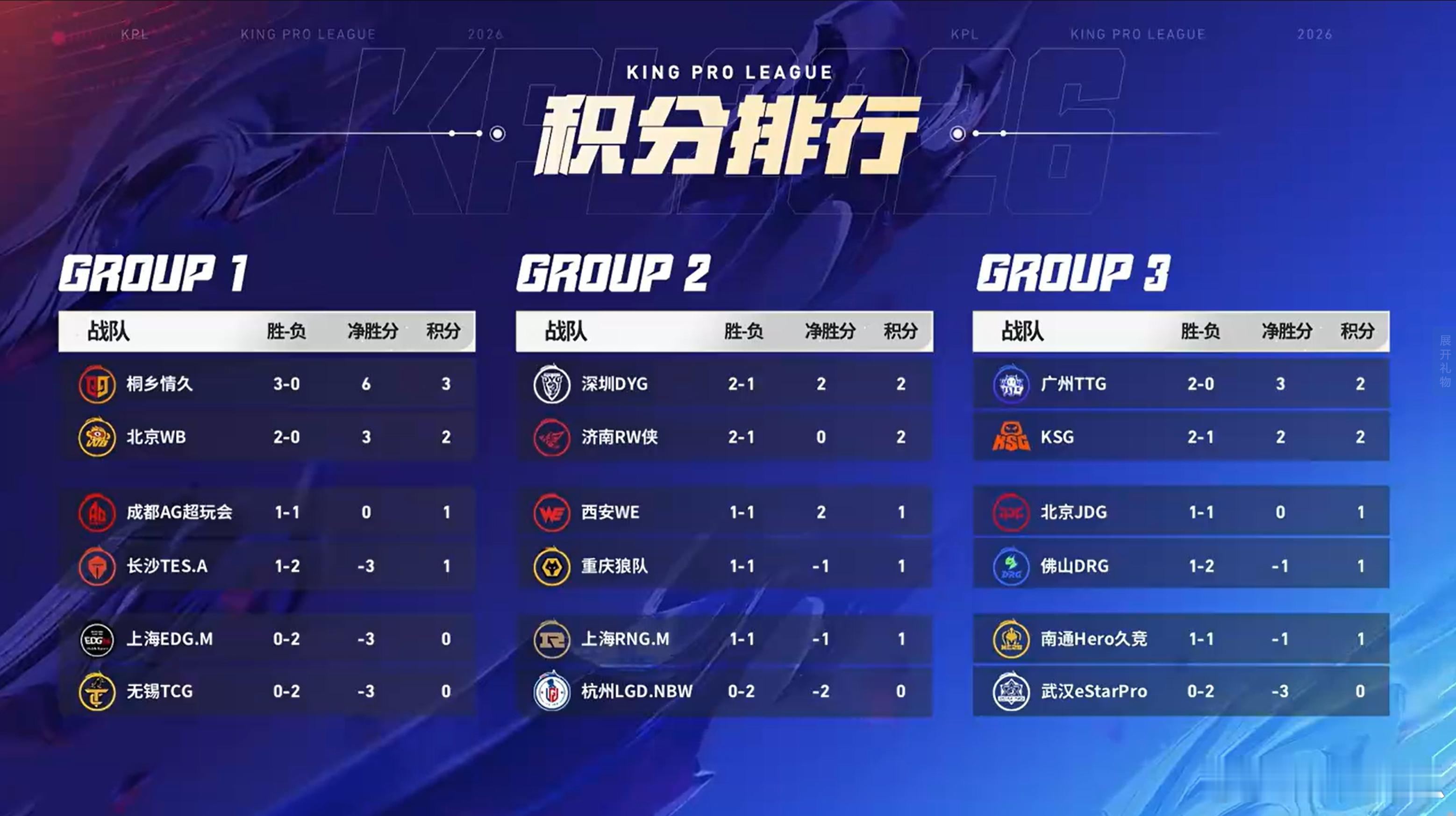 2026KPL春季赛 W2D2赛果 