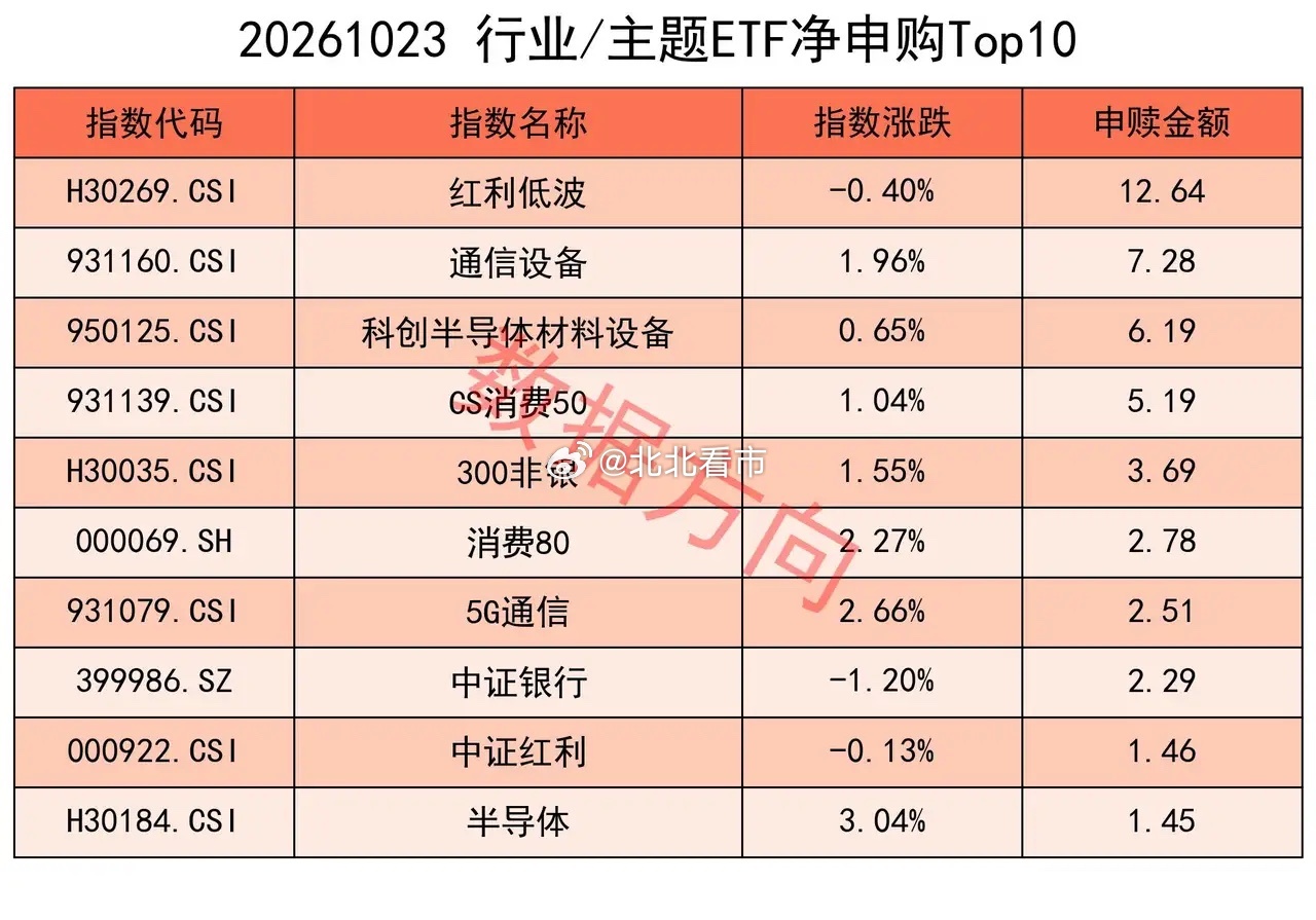 神秘力量进场扫货 美股周五（10月23日）收盘全线下挫，道指跌1.23%报522