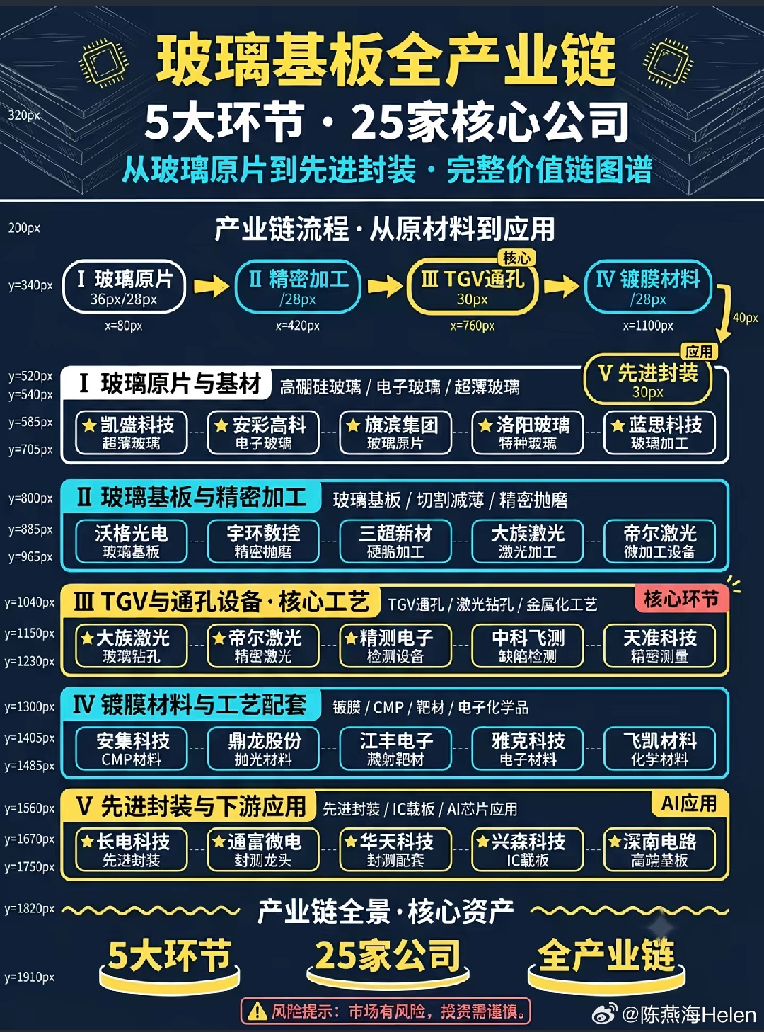 玻璃基板 