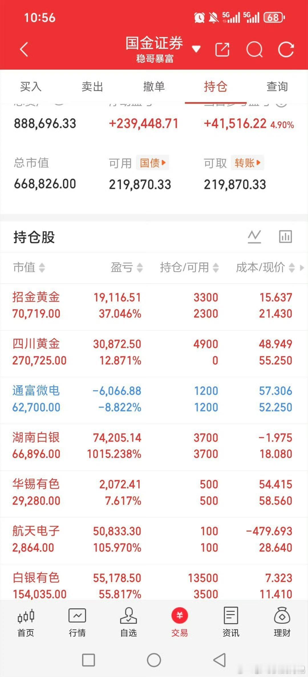 湖南白银，四川黄金，招金黄金，白银有色，陆续做了十几天了，疯狂大涨，明天开始陆续