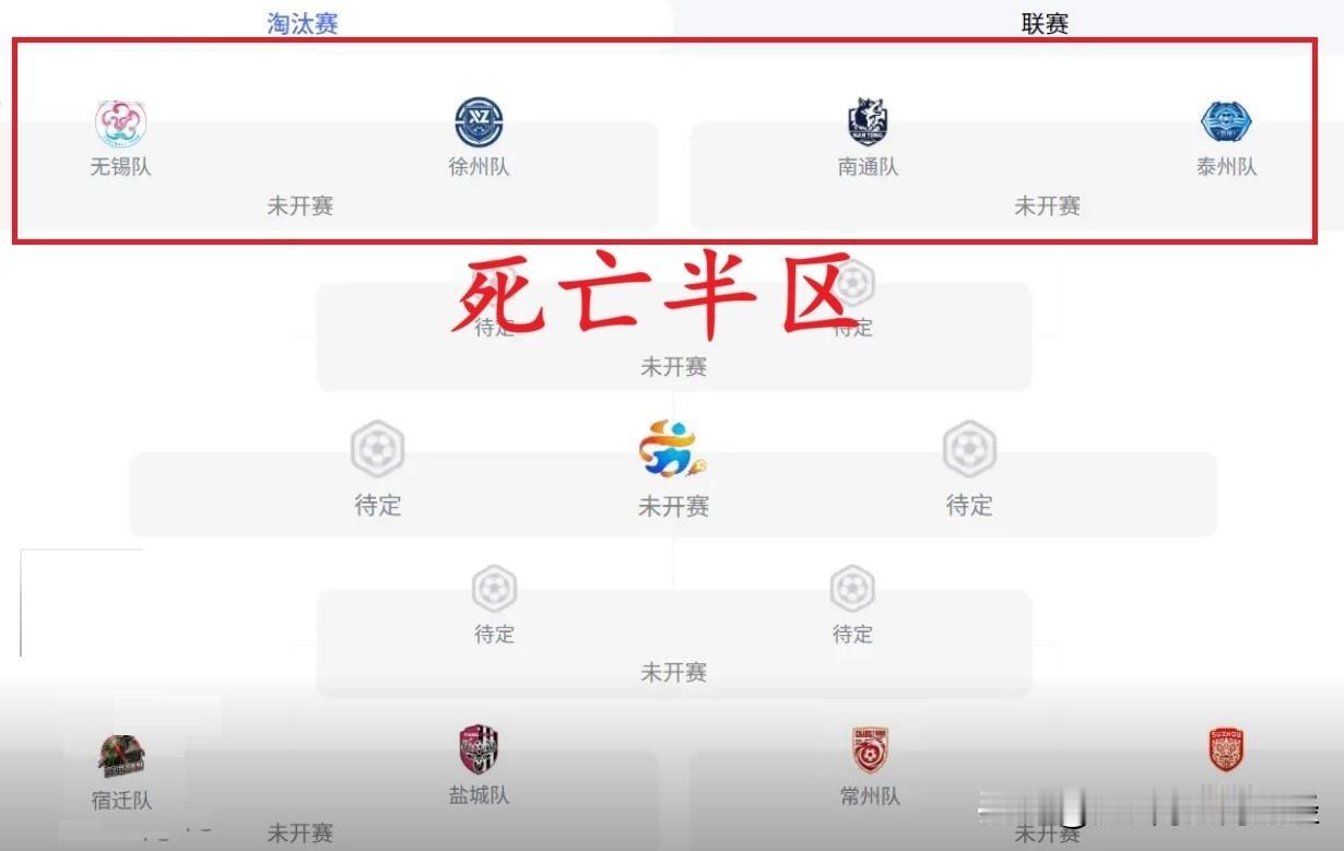苏超淘汰赛，明显上半区竞争要远强于下半区，南通、泰州、无锡都是去年四强，而且都是