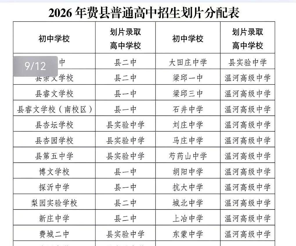 一早刷到，整个人都弹起来：费县温河高中划片，梁邱、上冶、刘庄、石井……全是乡镇初