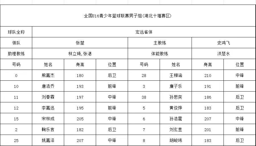 宏远U16名单