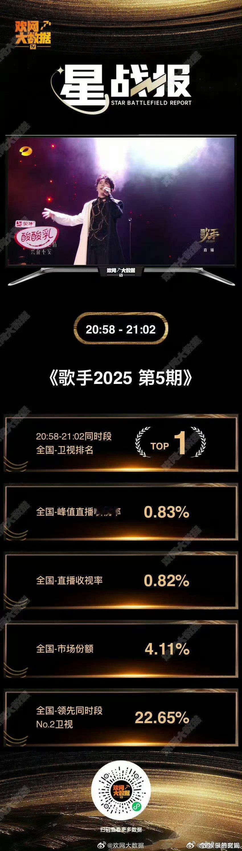 马嘉祺歌手2025星战报马嘉祺歌手2025收视率top1 万众期待的星战报来袭，