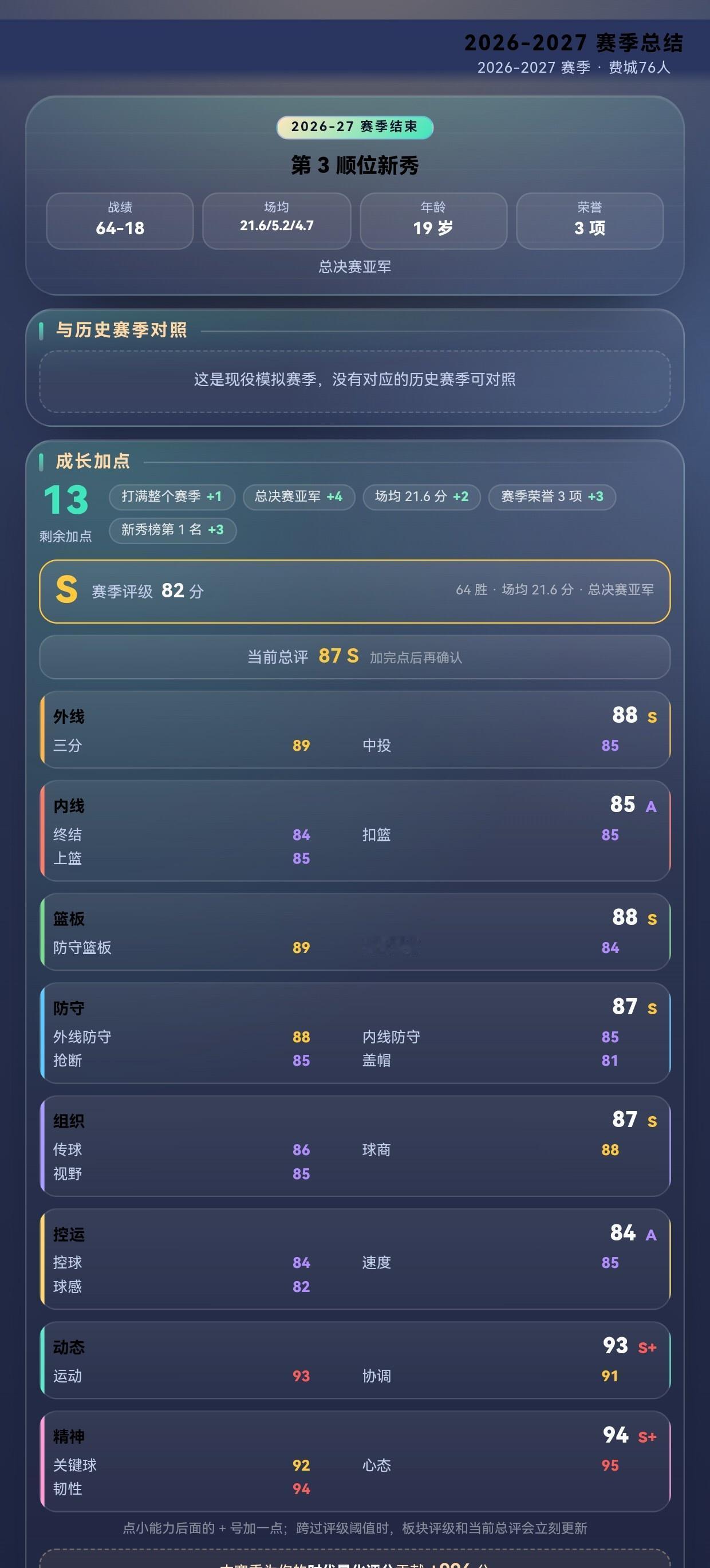 【篮球·时代之路】2026-2027 赛季：场均 21.6 分 5.2 板 4.