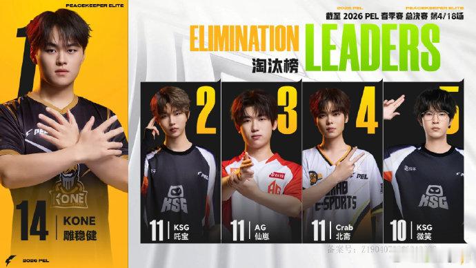 仙崽春决5淘汰MVPWBG决赛首鸡仙崽临场发挥超给力，凭自己实力稳稳拿下本场比赛