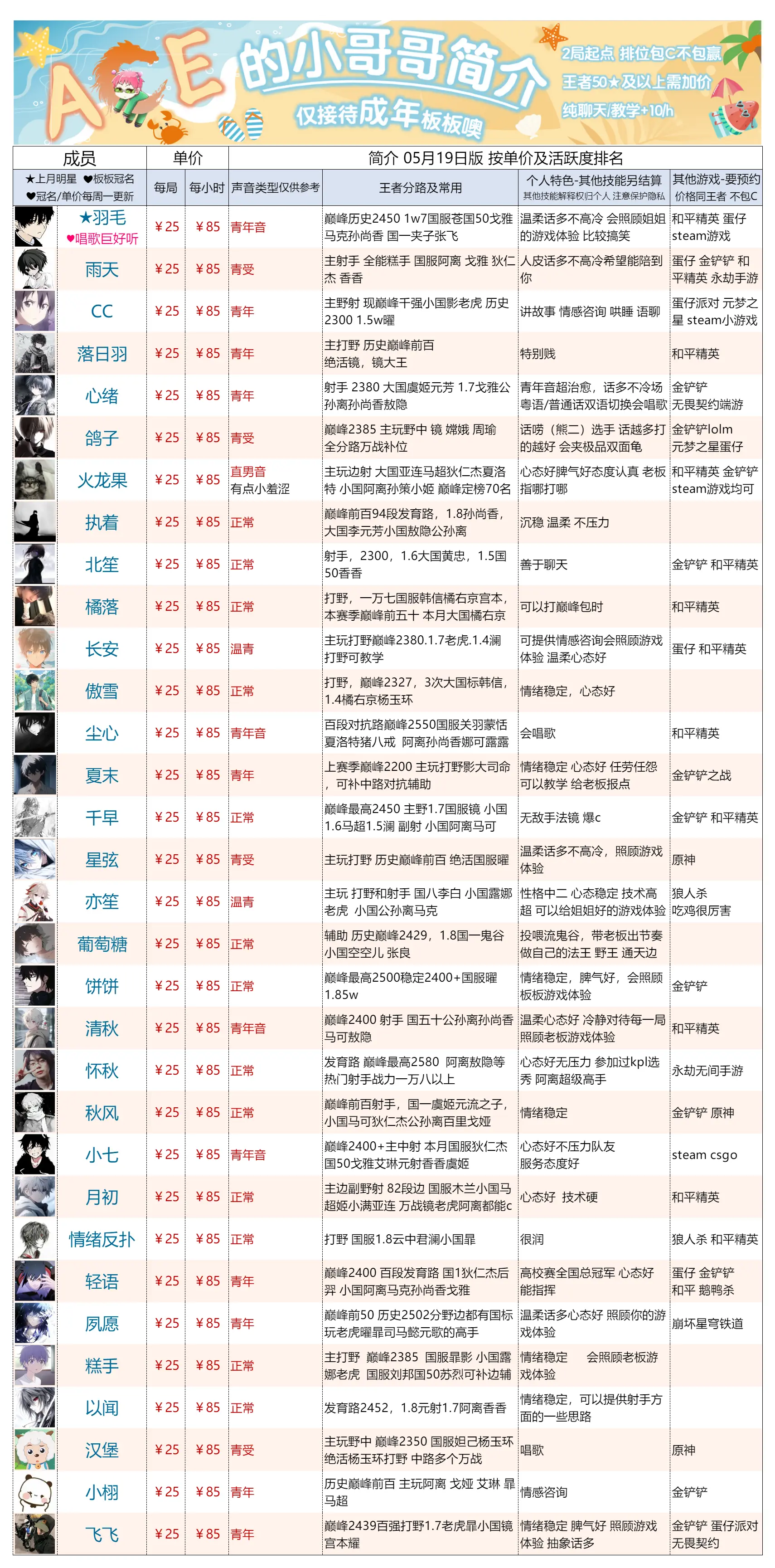 感谢瑶瑶老板给羽毛的冠名