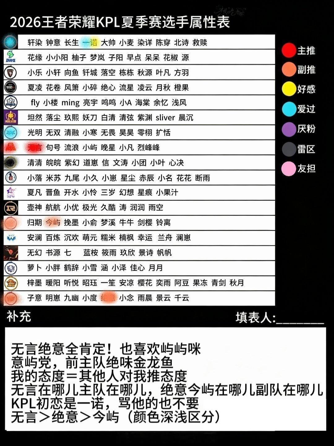 康平路扩关 月月，省流无言绝意今屿，不要狼堡粉 