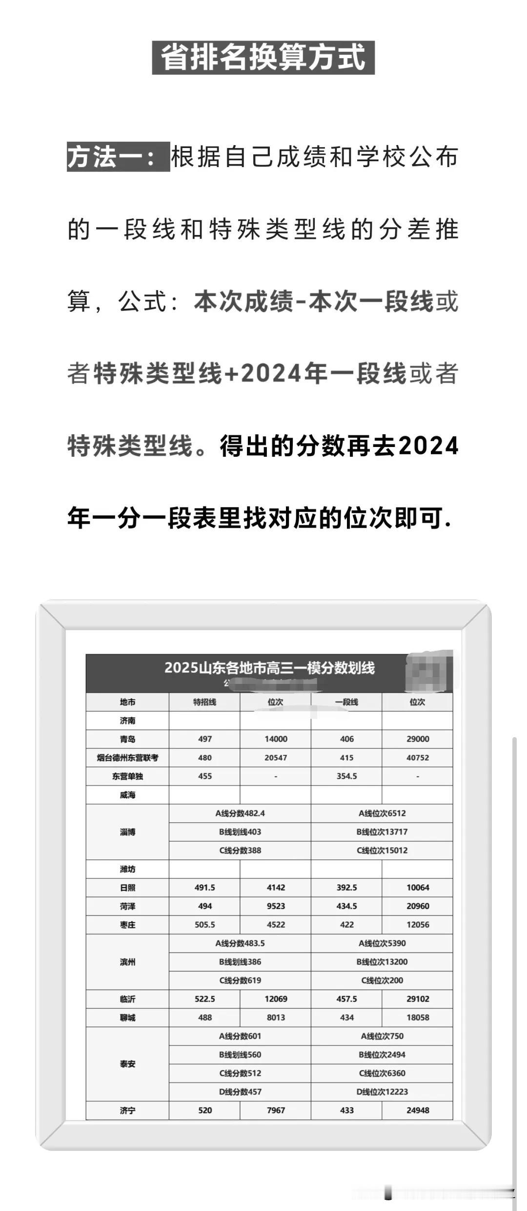 2025高考山东枣庄高三一模划线分数与位次排名情况出来了，目前只剩下济南和威海等