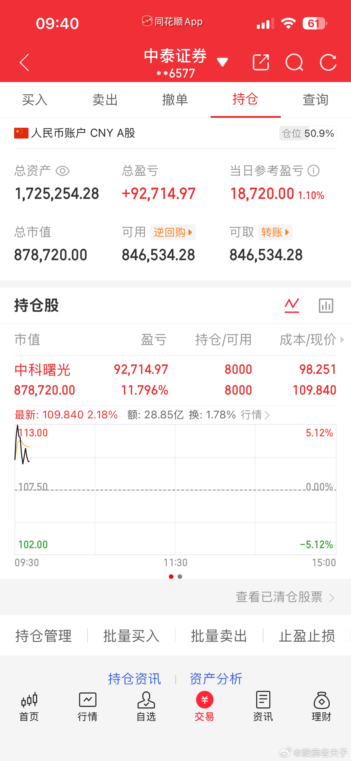 中科继续延续强势行情，多头资金承接力度充足，国产算力龙头趋势完整，十万卡超集群产