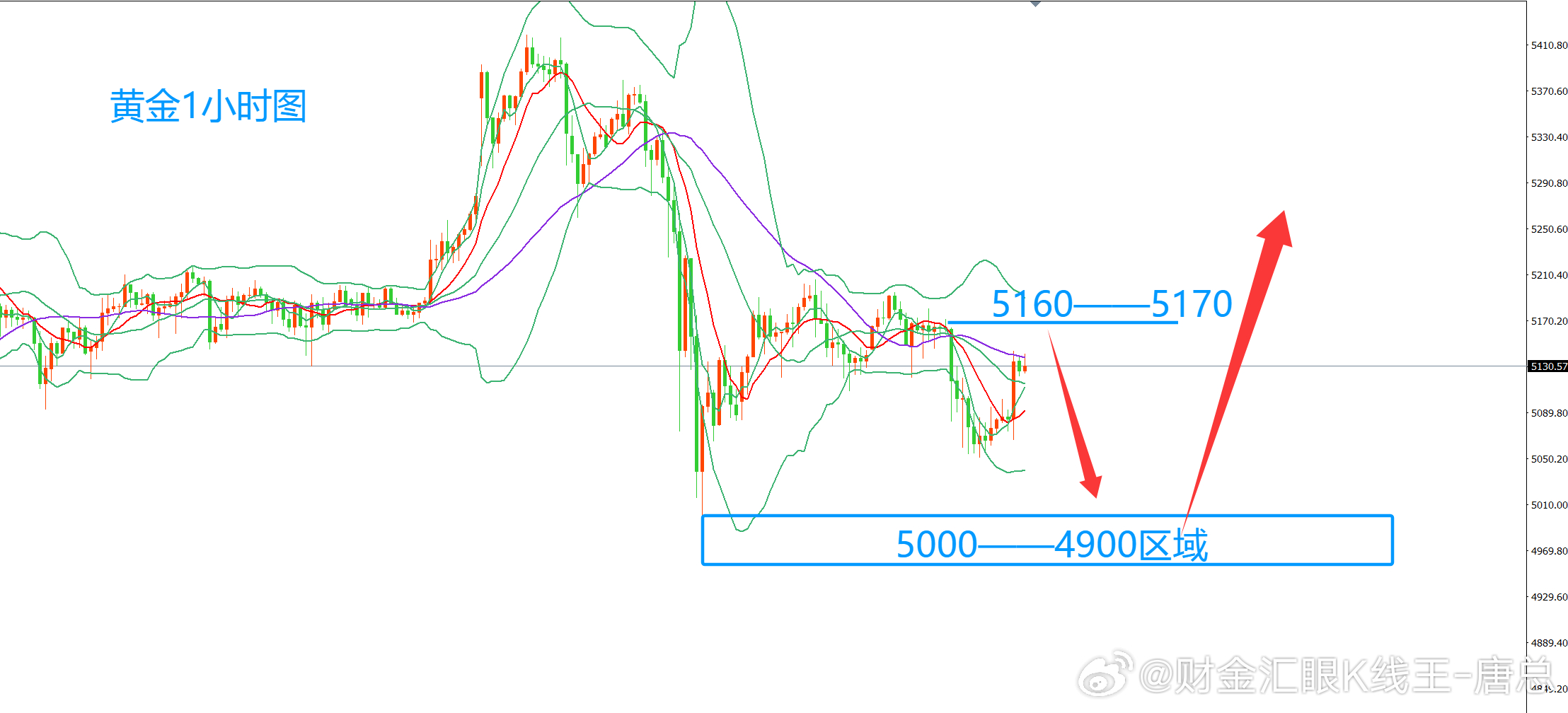 今日黄金行情分析：昨天是周五，以色列和伊朗的冲突升级后，伊朗进行了强势反击，但奇
