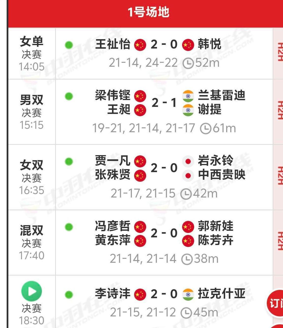 国羽迎来久违的“五金店”！香港羽毛球公开赛，中国队狂揽男单、女单、男双、女双、混