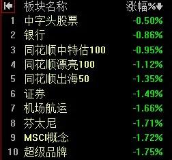 【4月16日午评：今日盘面就是昨日翻版 且有过之而无不及 午后判断难以把握 看尾