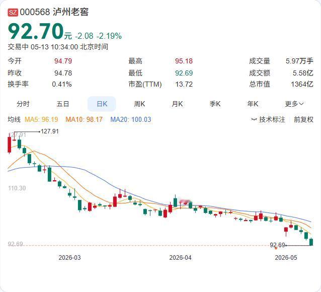 泸州老窖集团在佛山再落一子！企查查显示，佛山金醇捌号创业投资合伙企业（有限合伙）