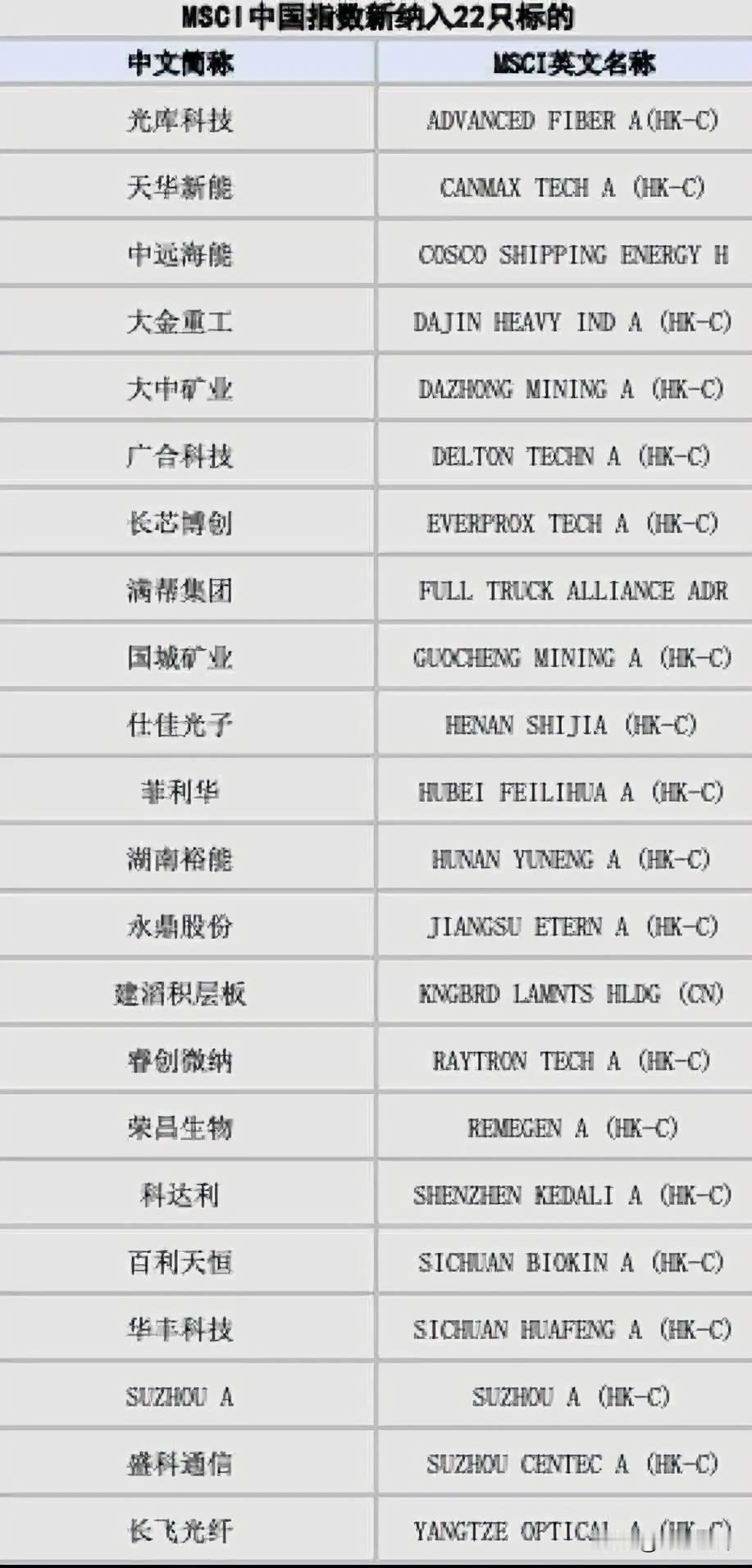 MSCI刚公布了最新调整，调仓方向很明确。

光通信、新能源金属、储能，这些硬科