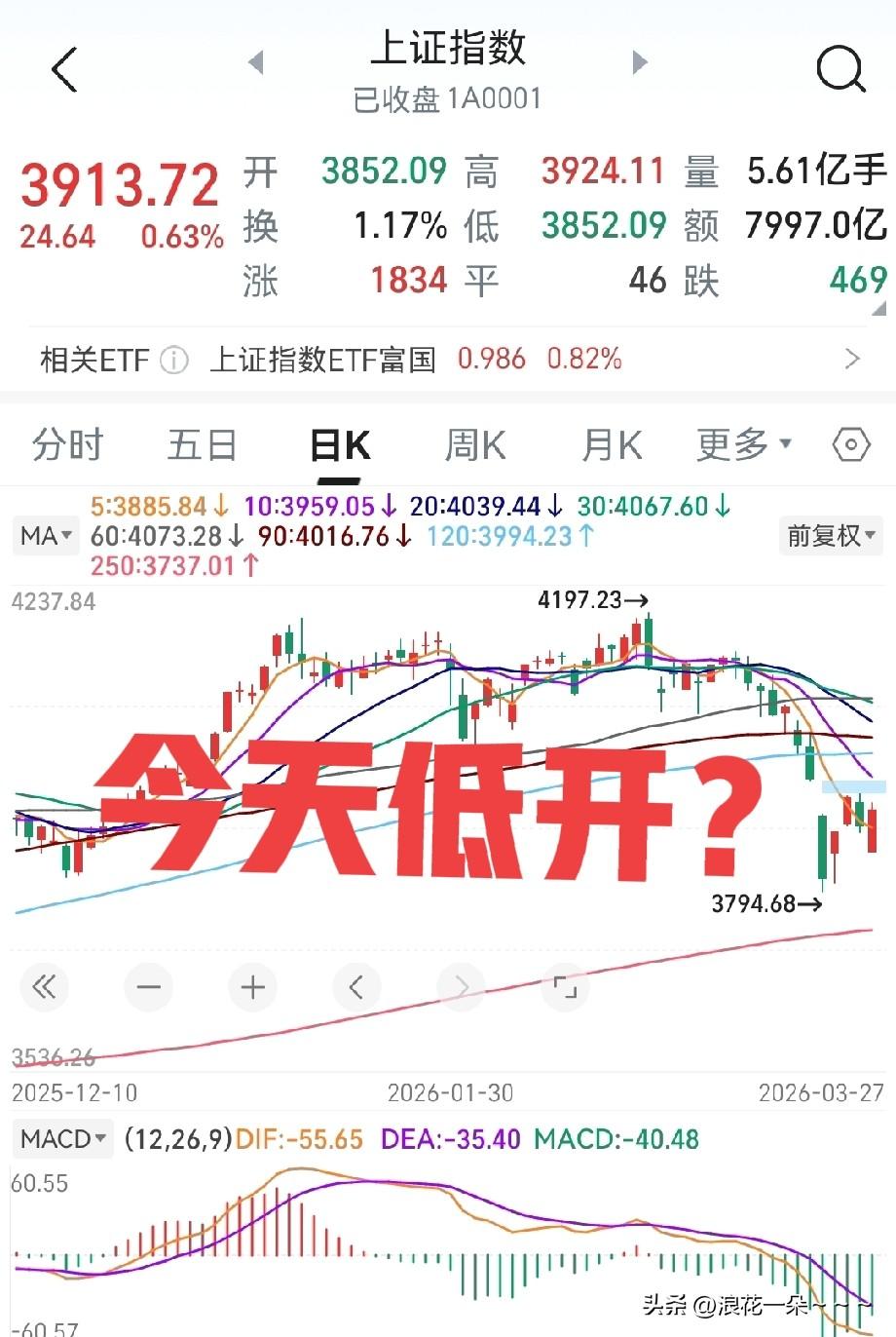 马上就要开盘了，这一周也会很刺激，今天有下面几点值得关注。
第一，低开没有问题。