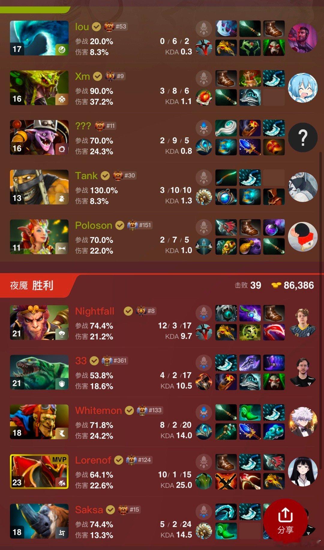 被研究透了啊！XG被石头人淘汰 