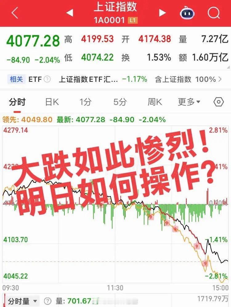 明日操作思路！今日指数尾盘上演瀑布跌，个股更是飞流直下，大科技更是惨烈，明日如果