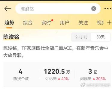tg 陈浚铭单人热搜三个，多人热搜一个，主榜两个实在太火了 