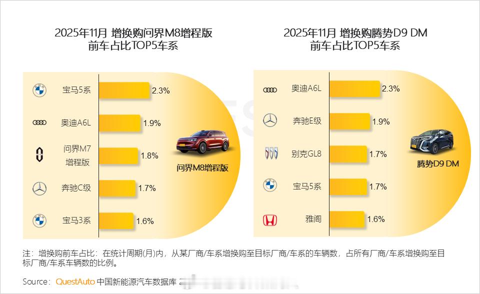 引用QuestAuto 2025年新能源汽车五大价位段市场快报数据，40万元以上