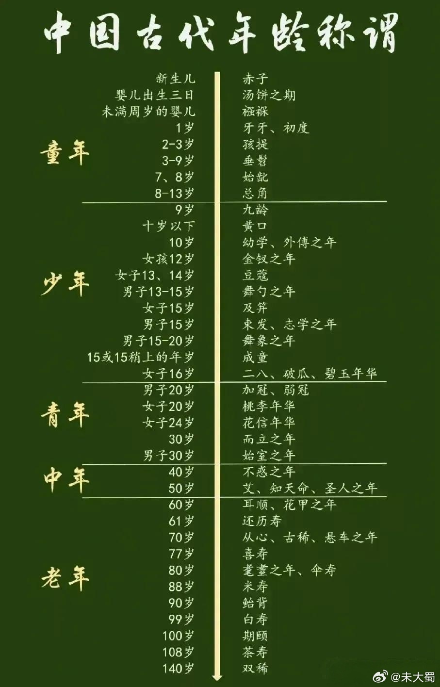 中年，是最年轻的老年，和较老的青年所以本质上根本没有老。趁没老，就要疯狂，该耍的