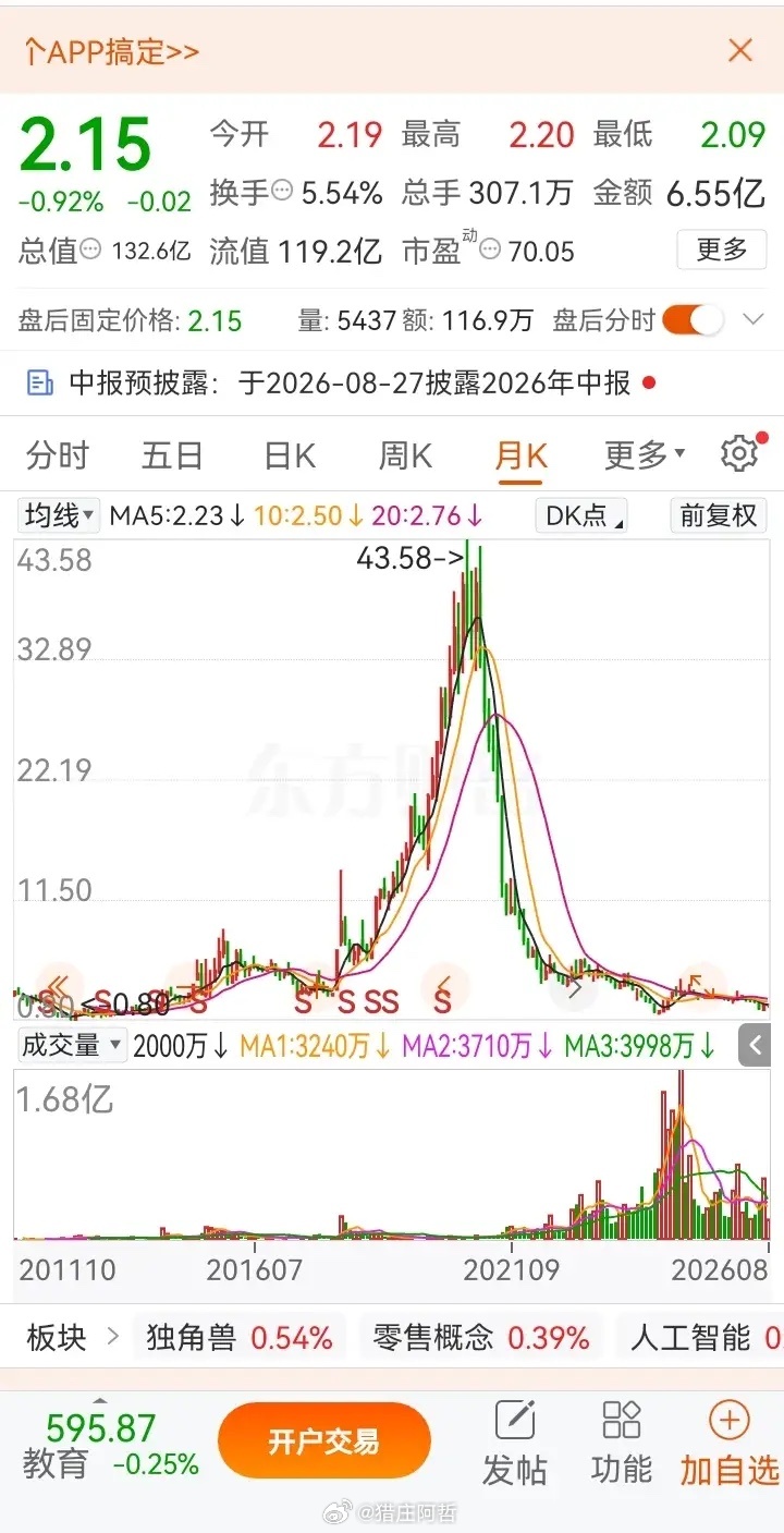 一位网友在41元的价位买入10000股，原本计划等到股价冲高至50元便获利卖出。