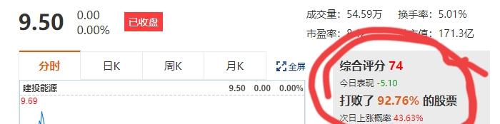 （周一）A股顶着伊以战争的压力，顶着周边股市大跌的压力，低开高走，涨得还不少。