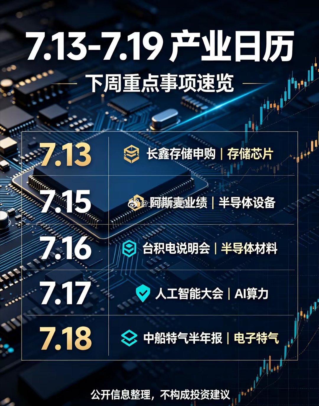下周7.13-7.19关键产业事件梳理1. 7.13 周一｜长鑫存储申购利好方向