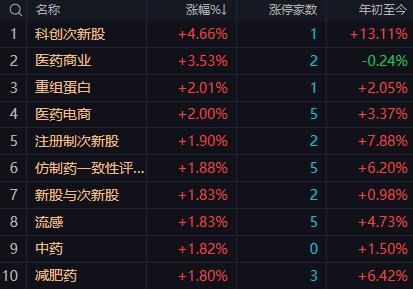 【4月15日午评：午后大盘大概率回补缺口 只要深成指、创业板指不大幅下跌 沪指在
