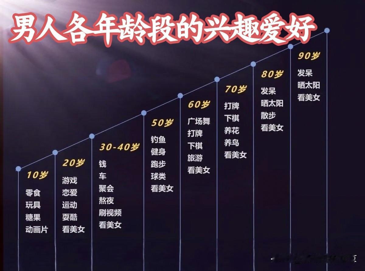 百分之九十九都正确吧？
不论男生女生，看看👀且仔细
对照一下看中了几个？
(๑