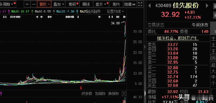 一个朋友13年前凭实力25万元拿到#嘉先股份#30万股，一年前套现是200万，目