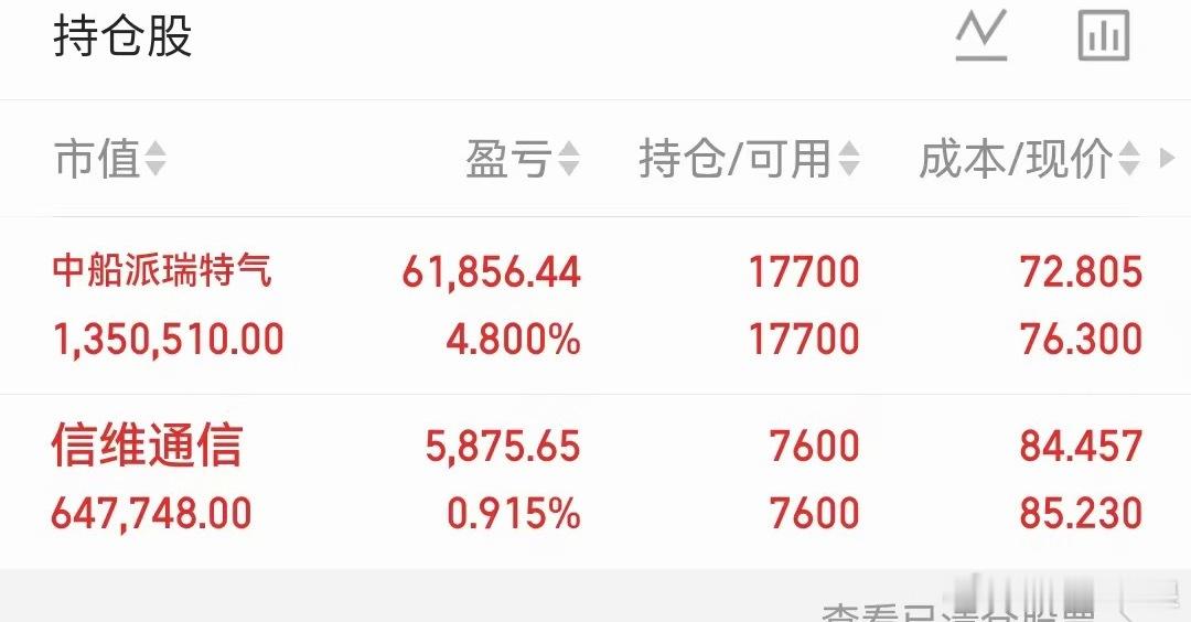 今日持仓 
