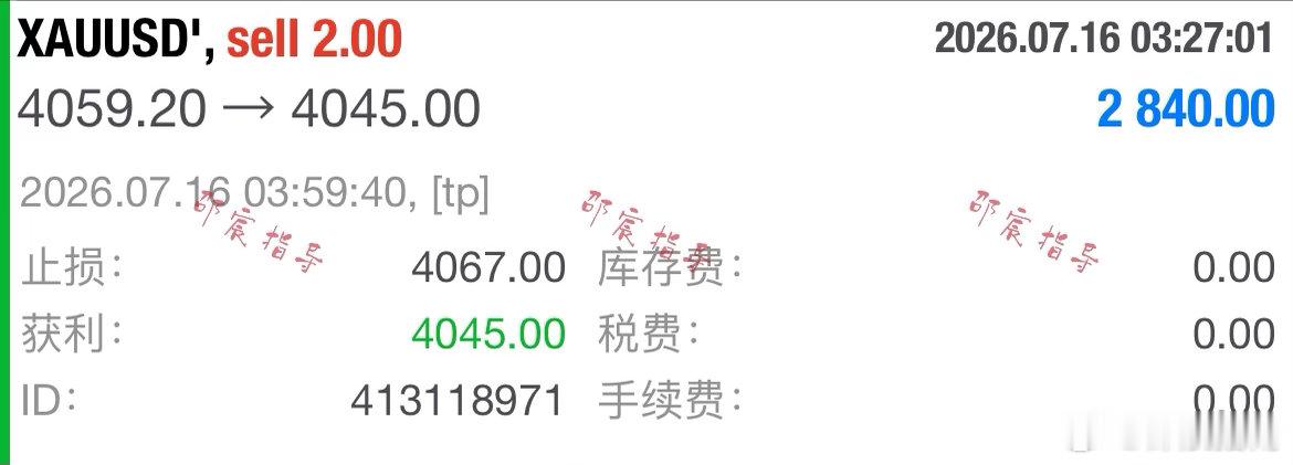 日内第一單：4059规划入场點位，行情如期下行抵达4045目标，4067构筑风控