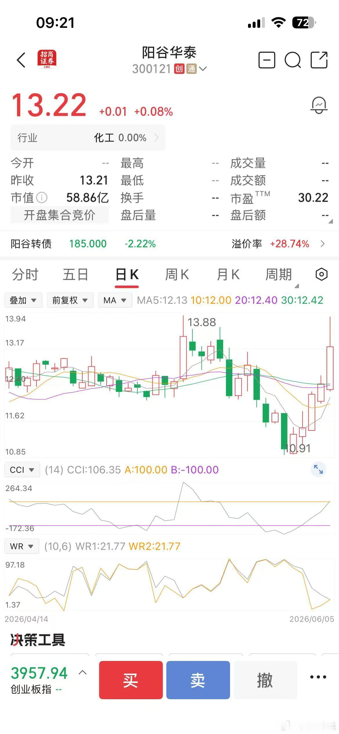 冲击高位，可以入手，最佳时机。 