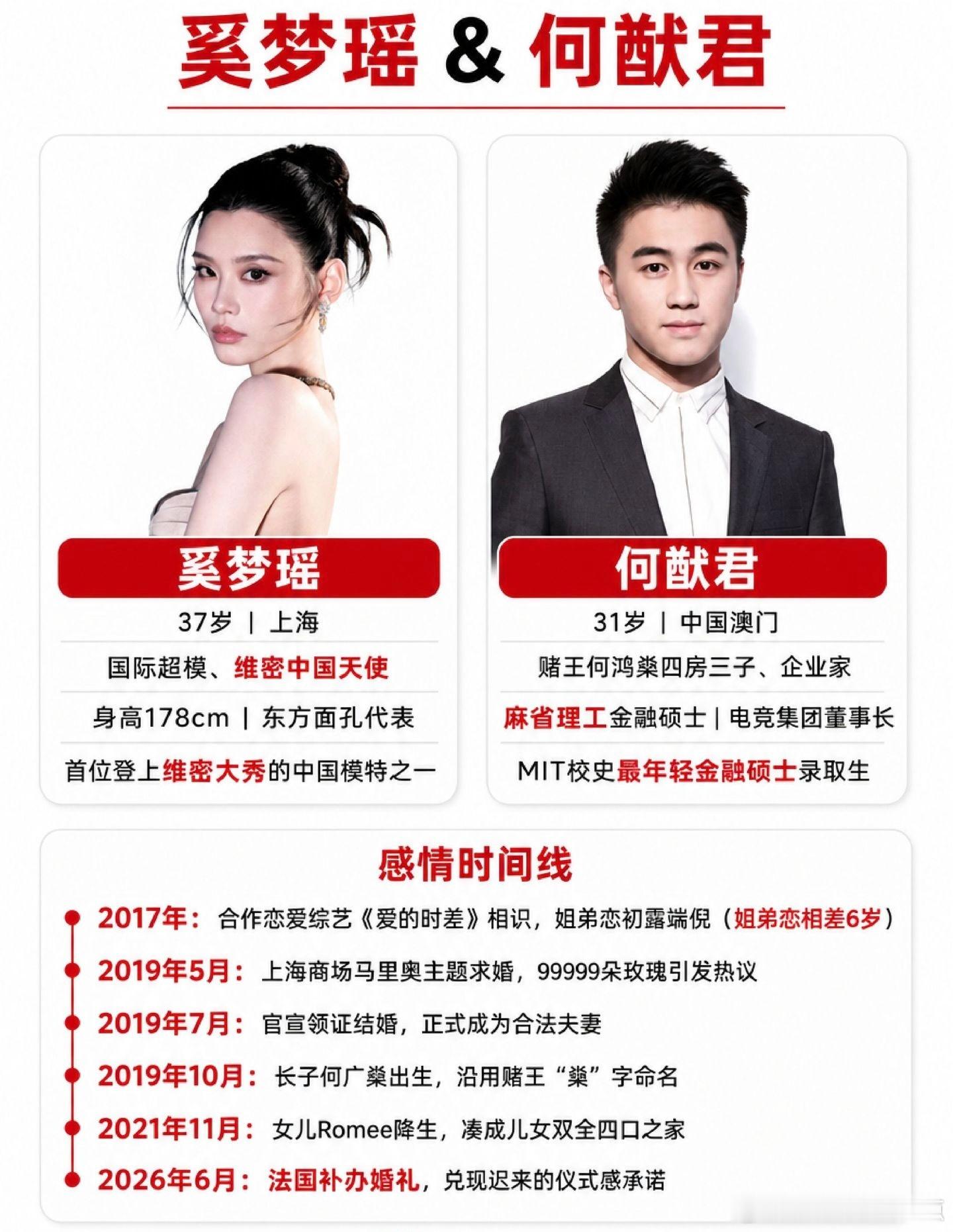 从综艺相识到补办婚礼，一路走来。奚梦瑶何猷君 奚梦瑶 何猷君 ​​​